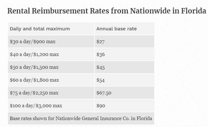 How Much Does A 30 Day Impound Cost In Florida?