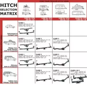 Read more about the article What Is The Difference Between Class 1 And Class 2 Towing?