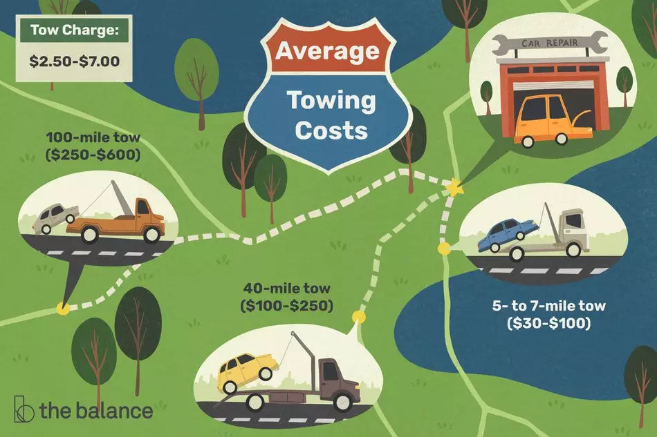 Read more about the article What Do Most Towing Companies Charge?