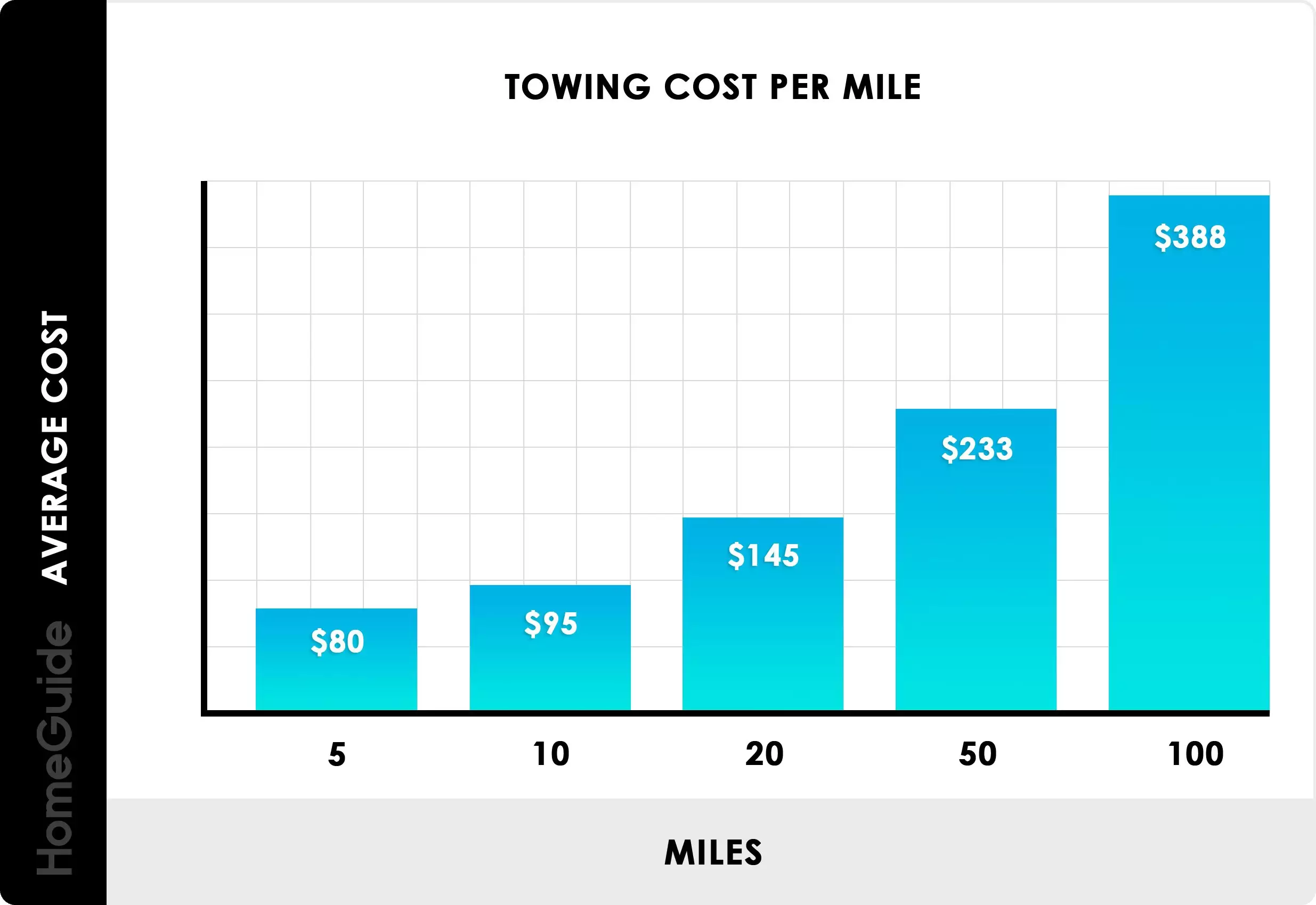 You are currently viewing How Much Can The Average Truck Tow?