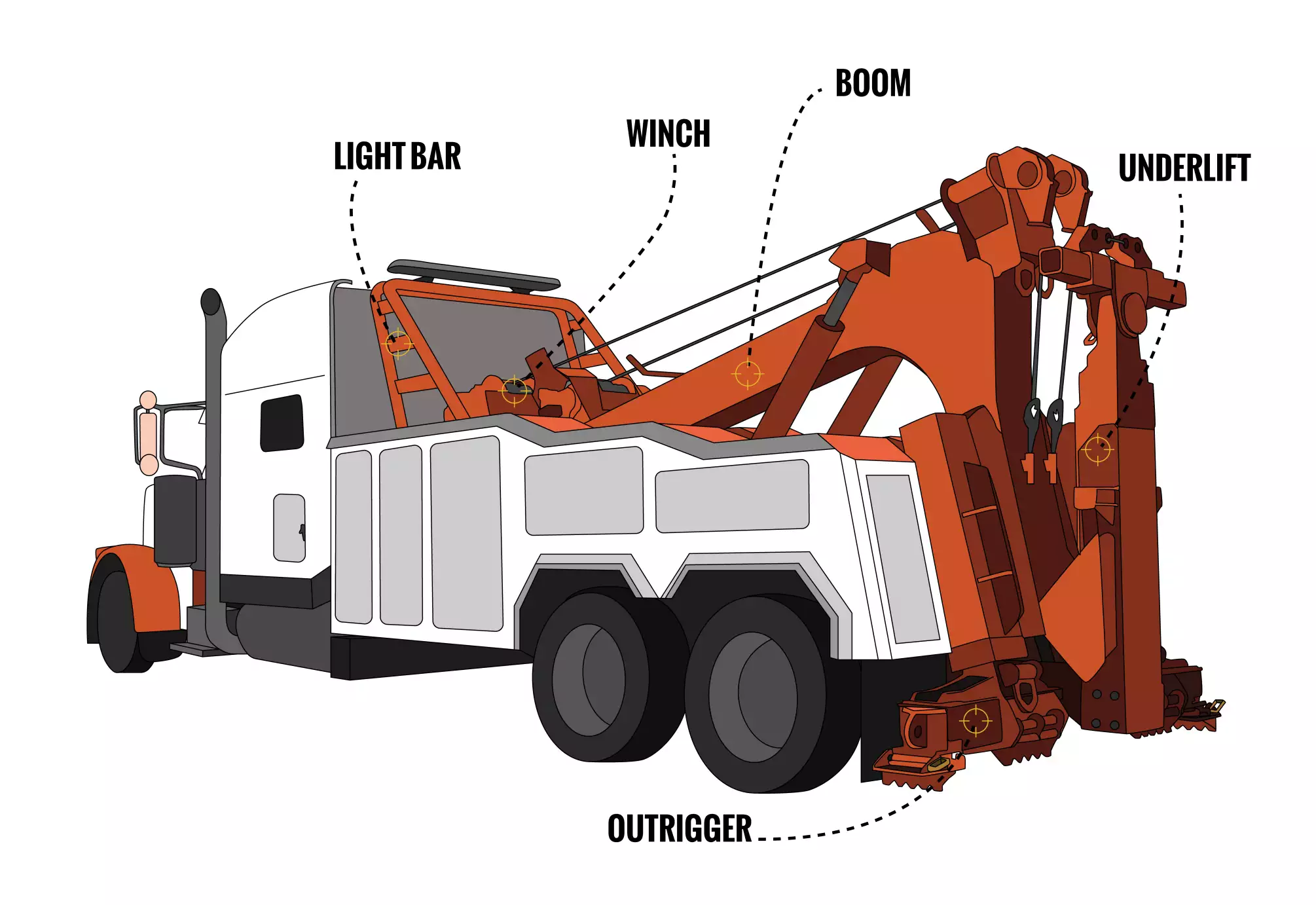 You are currently viewing What Is A Tow Truck Arm Called?