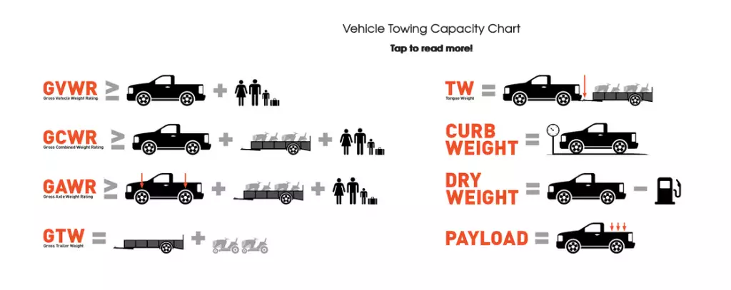 What Is Maximum Towing Limit?