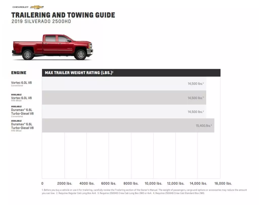 What Size Truck Do I Need To Pull 12000 Lbs?