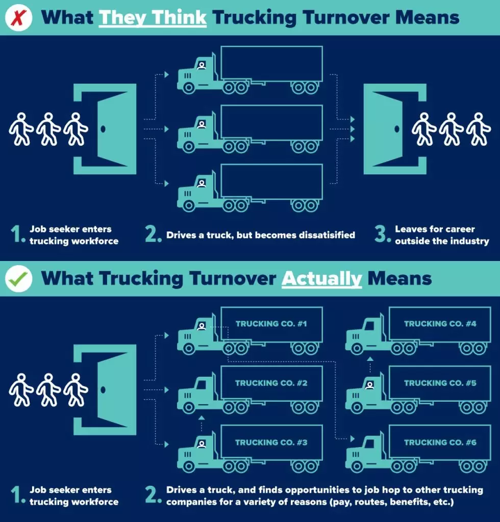 Why Are Truckers Leaving The Industry?