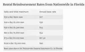 Read more about the article How Much Does A 30 Day Impound Cost In Florida?