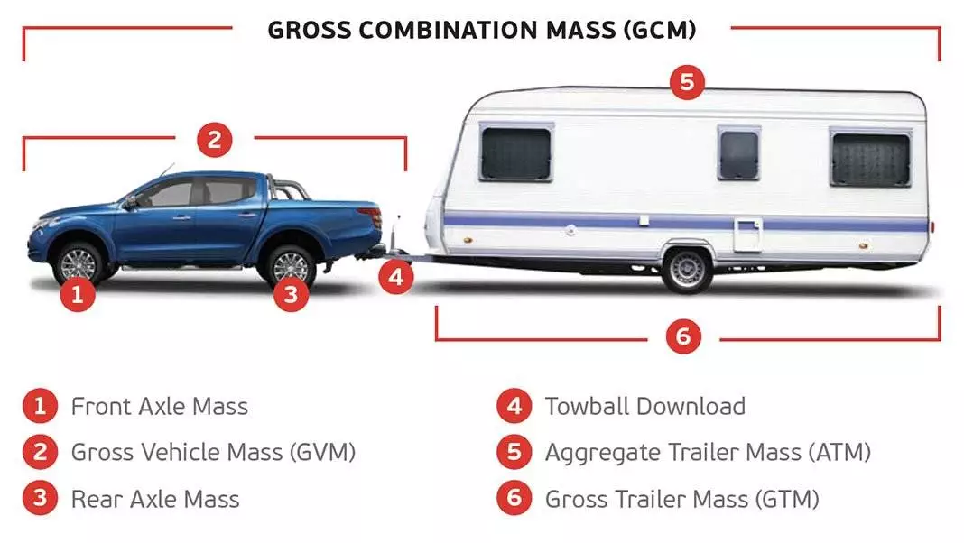 Read more about the article How Do You Calculate Tow Rate?