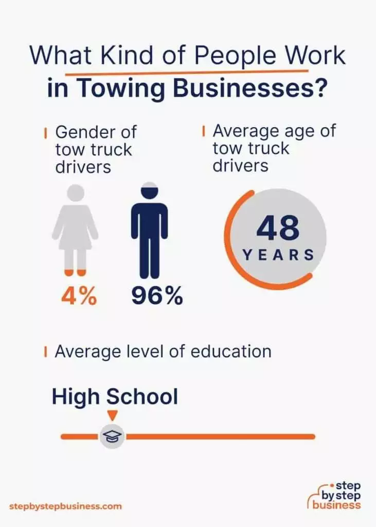 Is Towing A Good Business To Start?