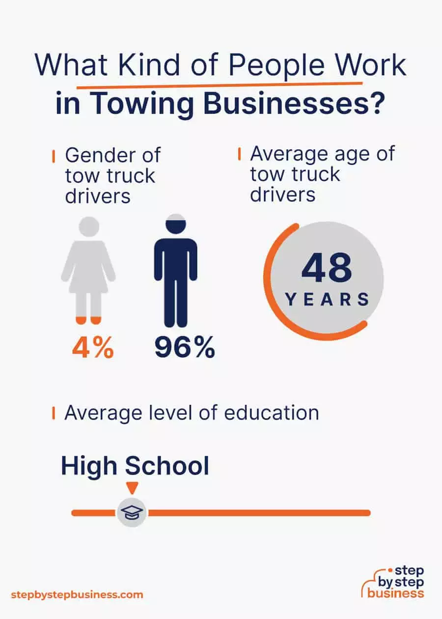 Read more about the article Is Towing A Good Business To Start?