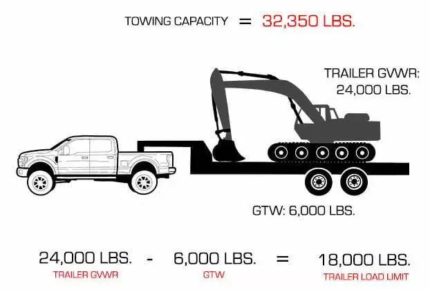 What Can Tow 18000 Pounds?