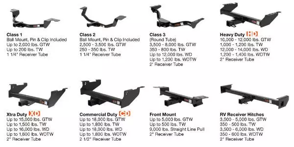 What Is The Difference Between Class 3 And Class 4 Towing?