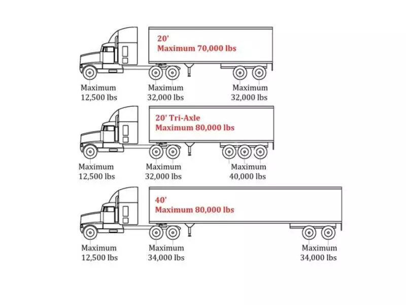 You are currently viewing What Is The Heaviest You Can Haul Without A CDL?