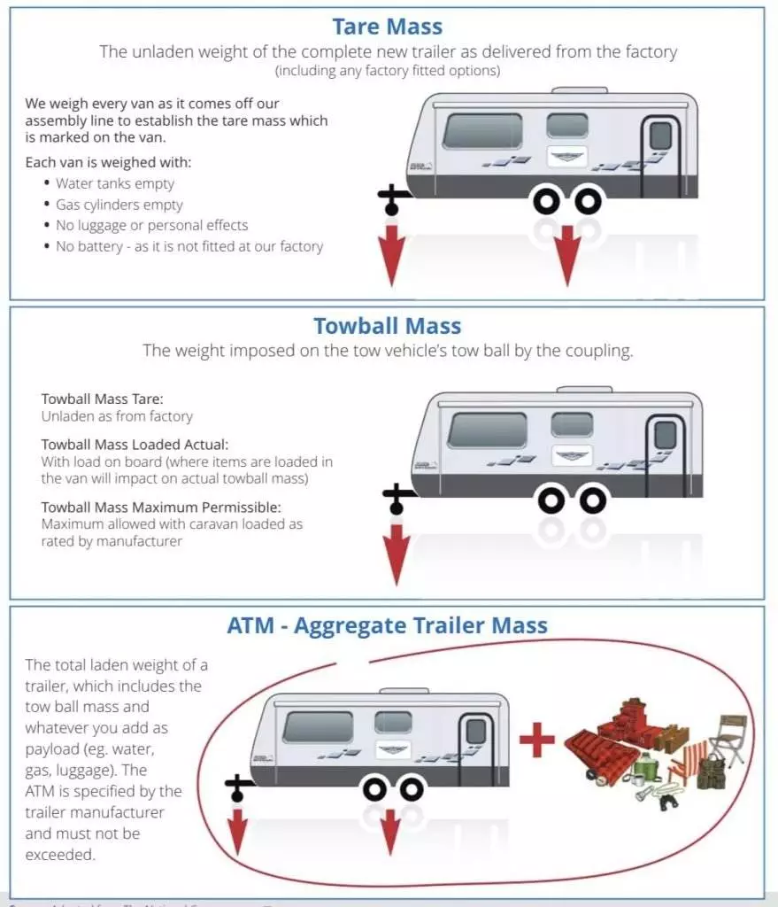 What Is The Towing Weight Called?