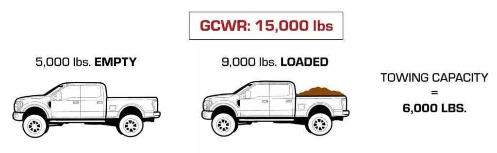 You are currently viewing What Is The Towing Weight Called?