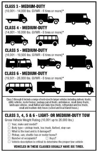 Read more about the article What Trucks Weigh 26,000 Pounds?