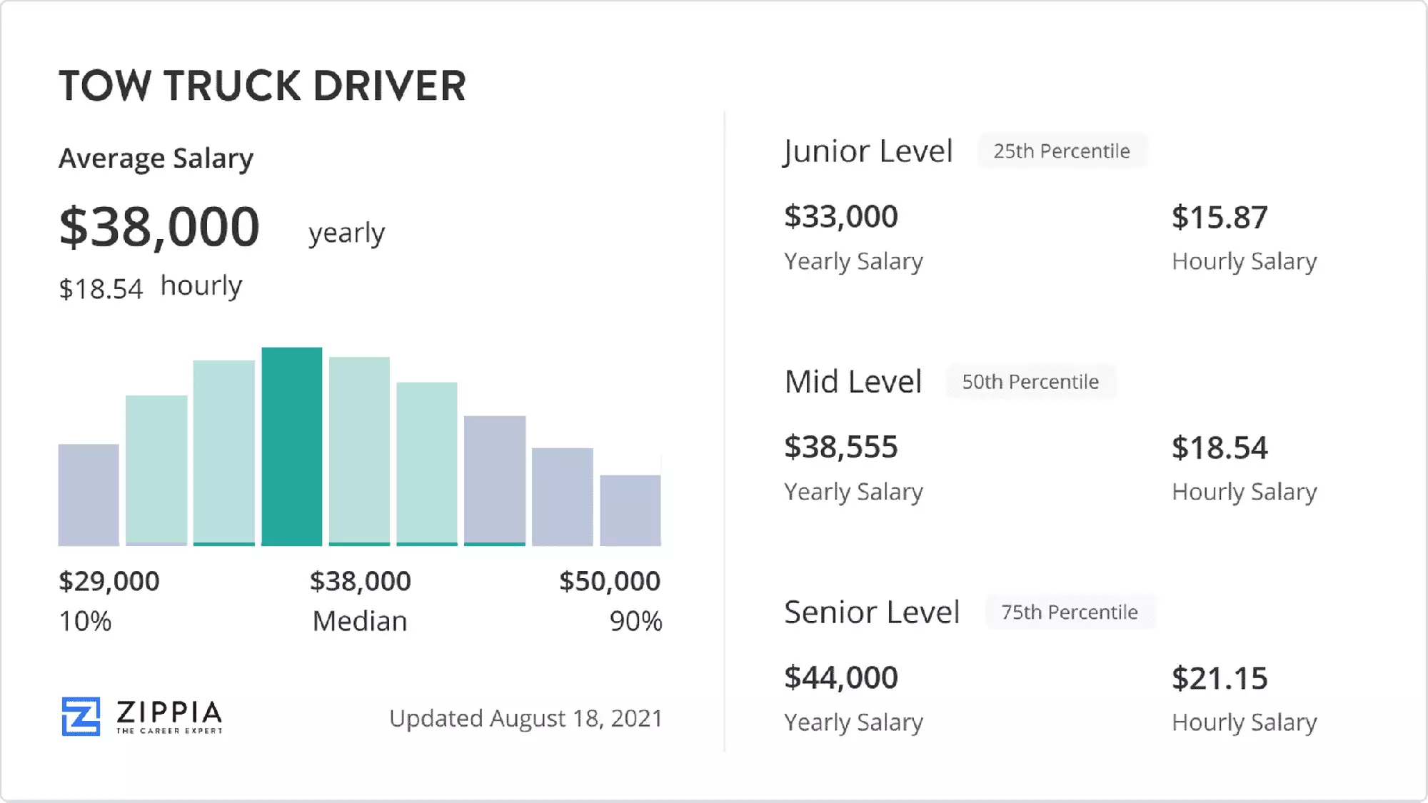 You are currently viewing Where Do Tow Truck Drivers Get Paid The Most?