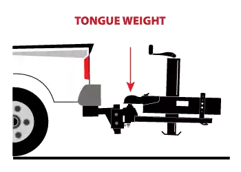 Where Should The Weight Be When Towing?