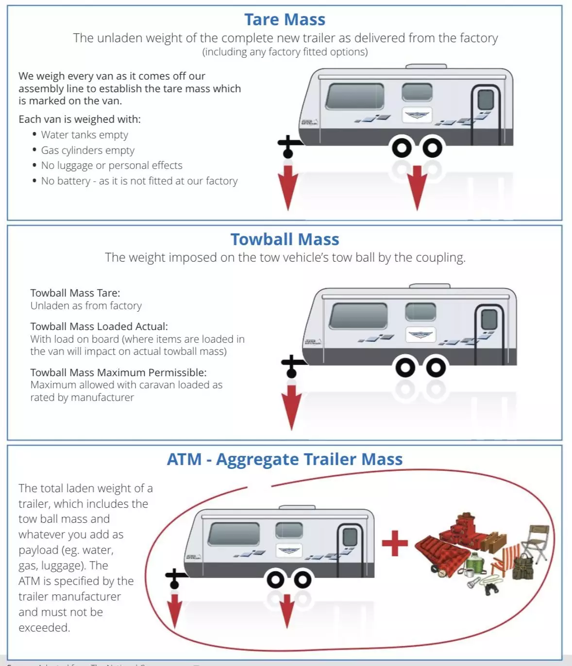 Read more about the article Where Should The Weight Be When Towing?