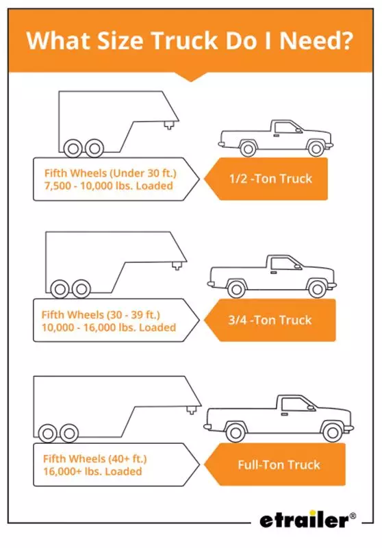 Does Bed Length Effect Towing Capacity?