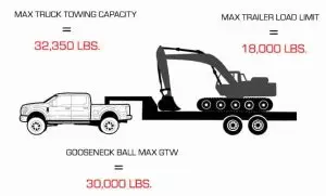 Read more about the article Does Bed Length Effect Towing Capacity?