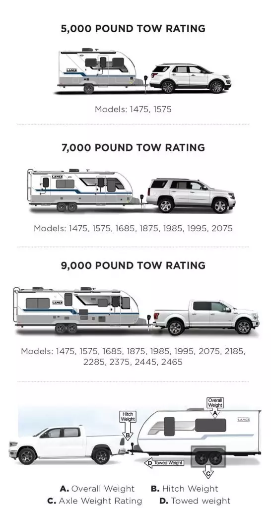 How Much Can You Tow With A Truck?