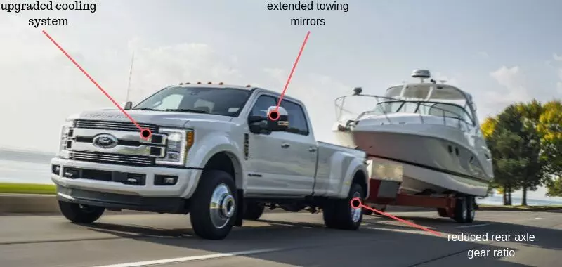 Is Towing Package Worth It?