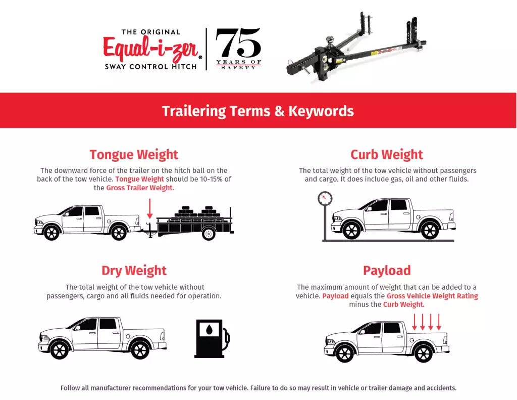 What Is Maximum Towing Limit?