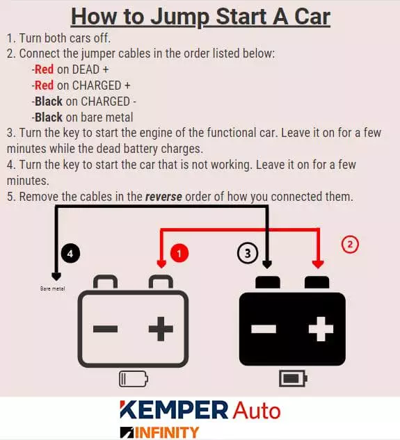 You are currently viewing Can You Push An Automatic Car To Move It?