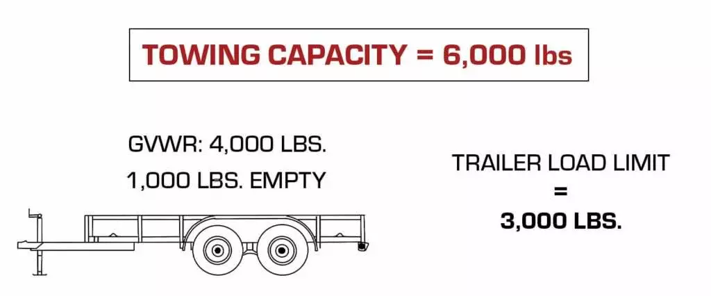 How Do You Calculate Tow Rate?