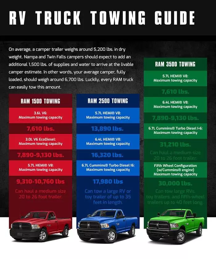 How Much Can A V6 Tow?