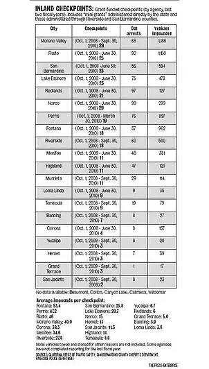 How Much Does A 30 Day Impound Cost In Florida?