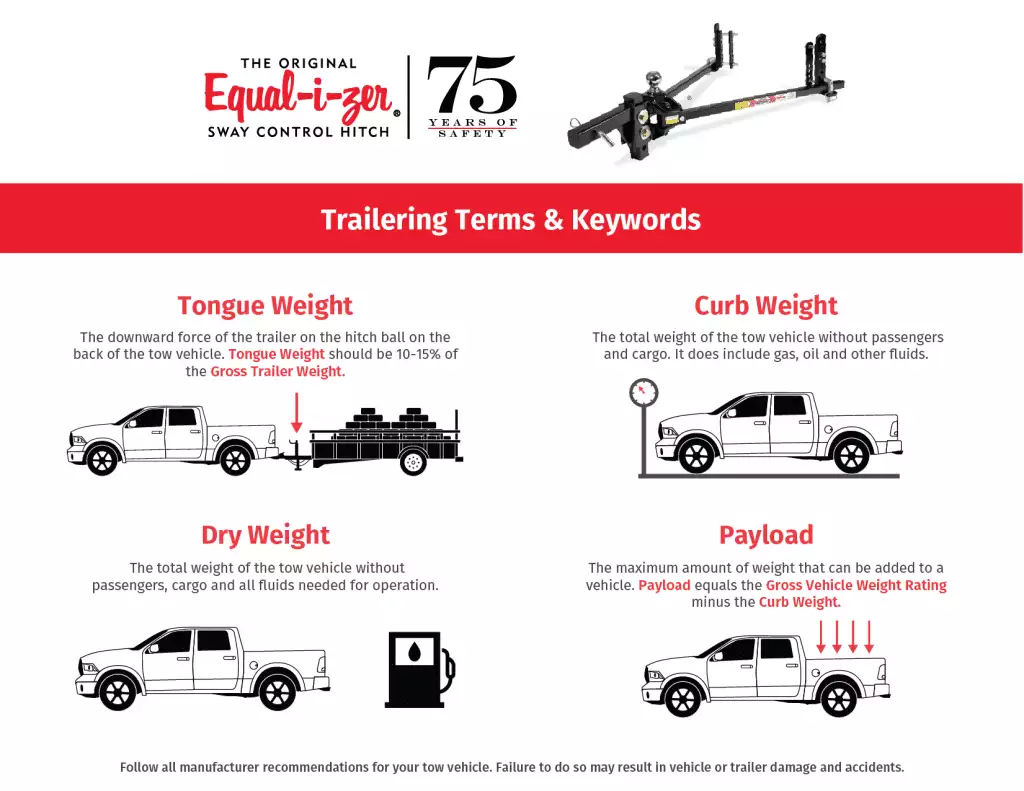 How Much Weight Can A 1 2 Ton Truck Tow?