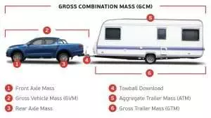 Read more about the article Is It OK To Tow At Capacity?