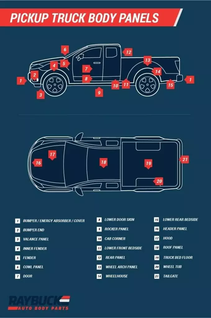 What Is The Rear End Of A Pickup Truck Called?