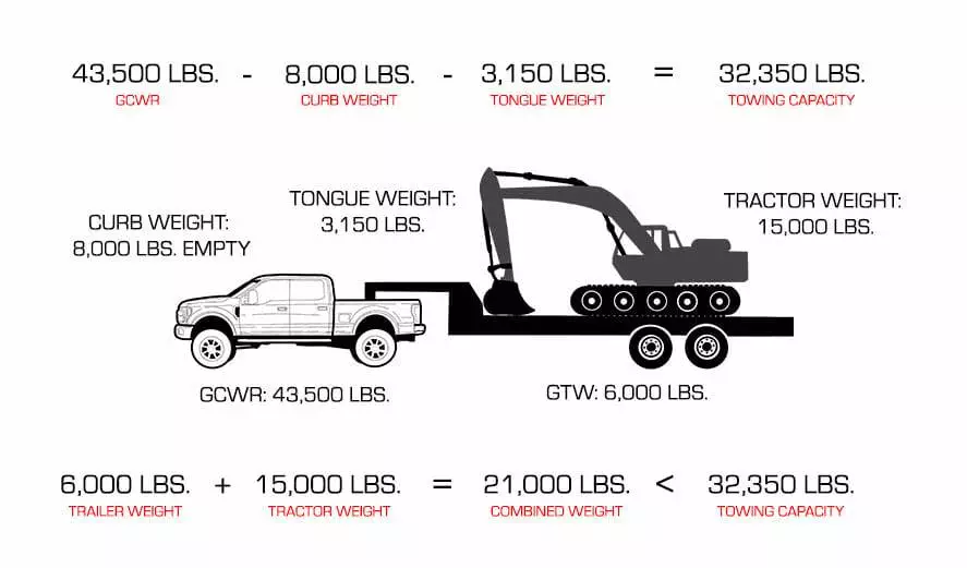 What Is The Towing Weight Called?